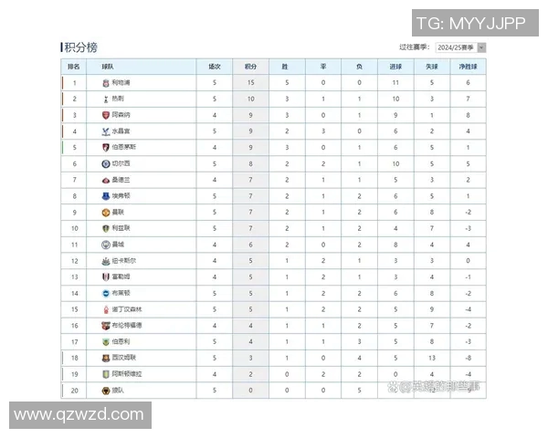 利物浦逆袭领跑英超积分榜，曼联遭遇滑铁卢
